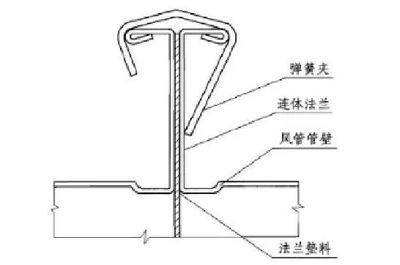 管道连接的标准做法--安装必备技能