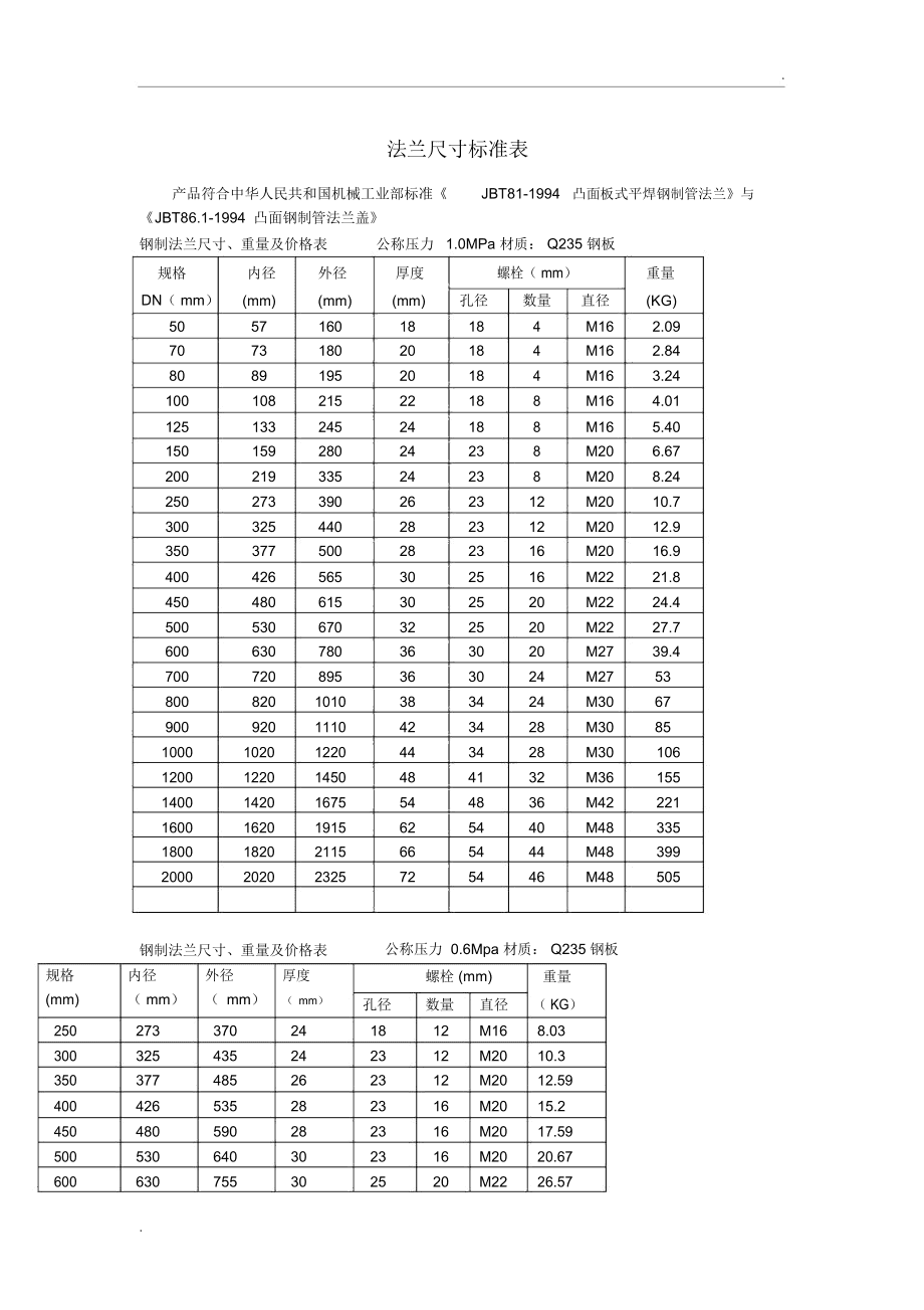 法兰尺寸对照表